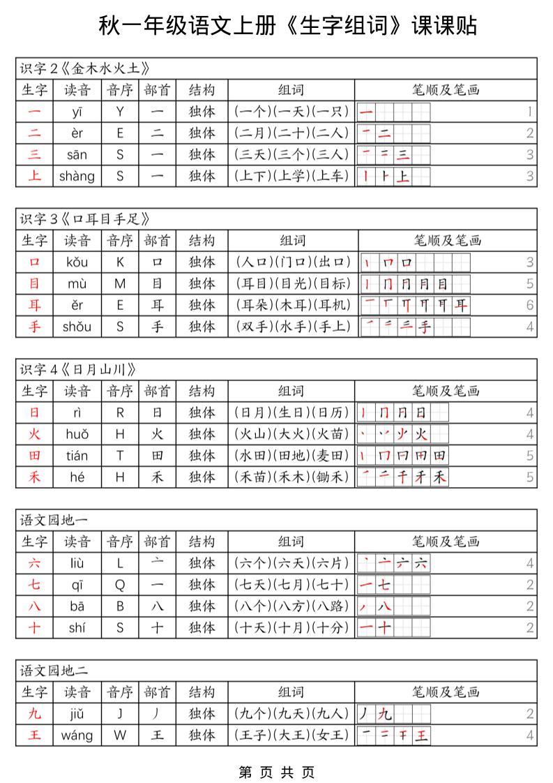 一年级上册语文《生字组词课课贴》（25秋）-柒柒资源网