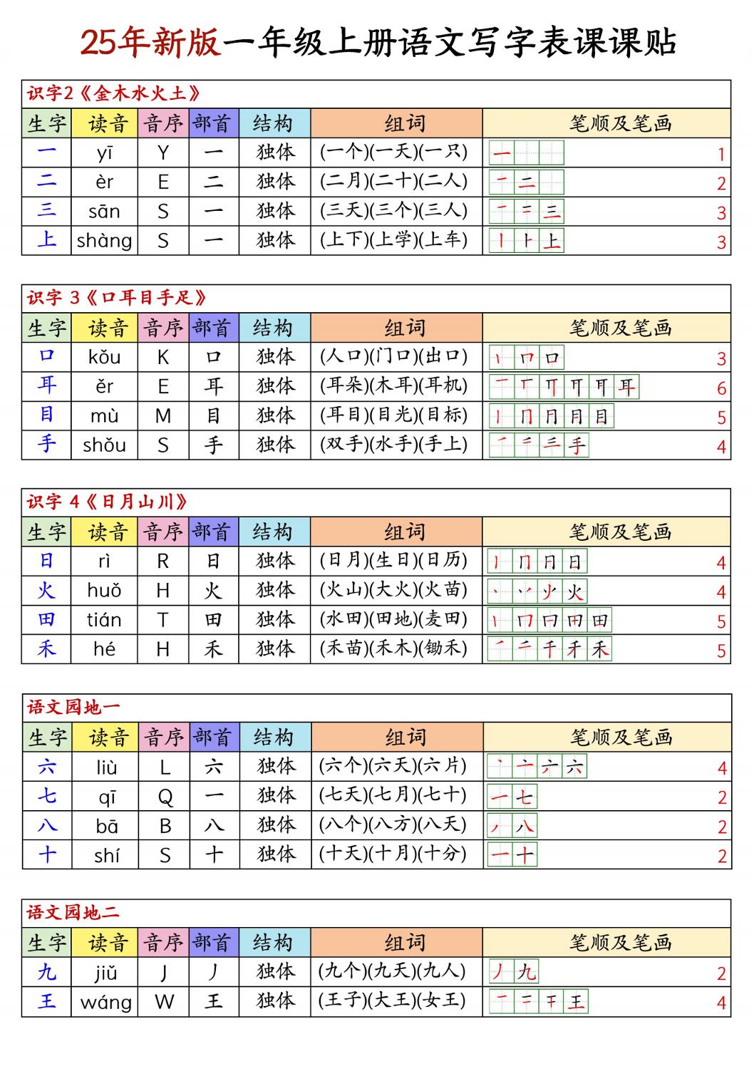 25新版一上语文写字表生字组词笔顺课课贴6页-柒柒资源网