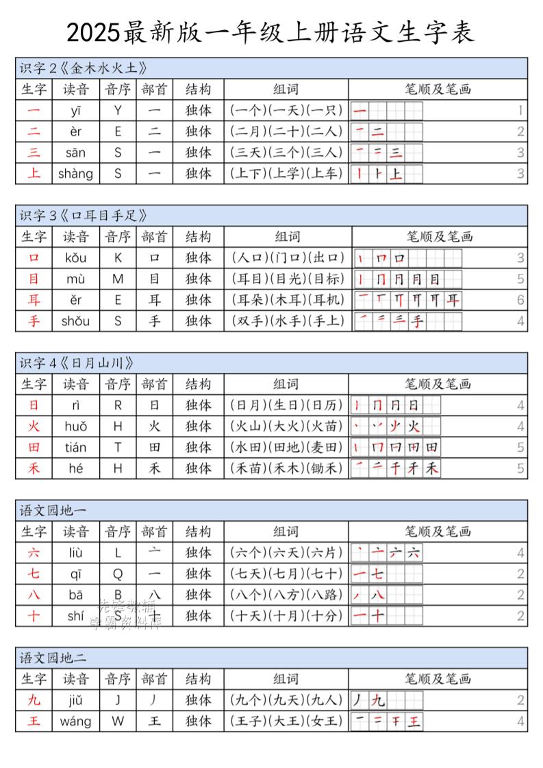 一上语文上册生字表-柒柒资源网