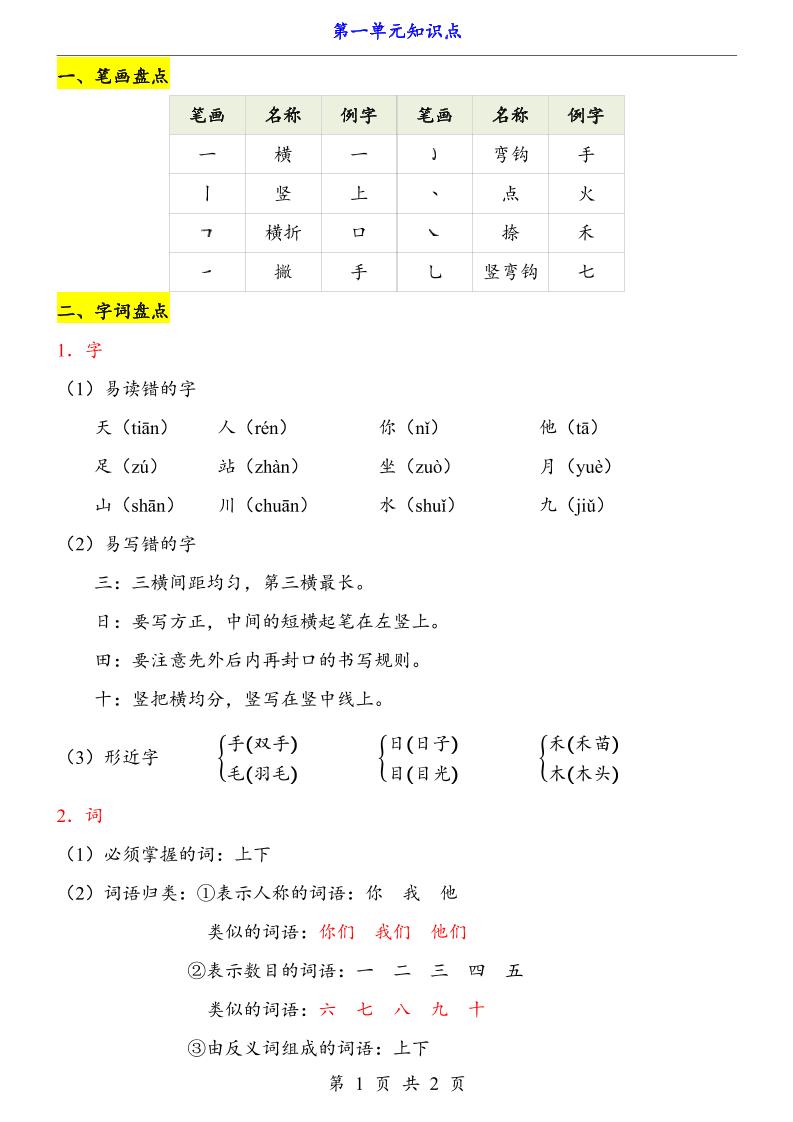 第1单元（知识点）一上语文-柒柒资源网