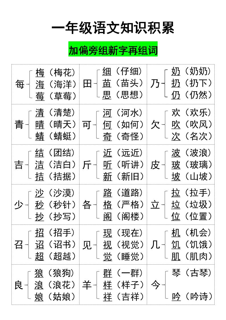 一年级上册语文知识加偏旁组新字-柒柒资源网
